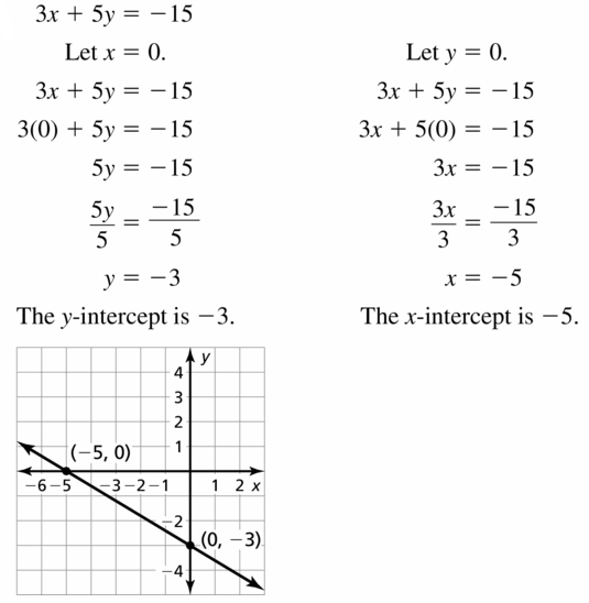 Big Ideas Math Algebra 1 Answers Chapter 4 Writing Linear Functions