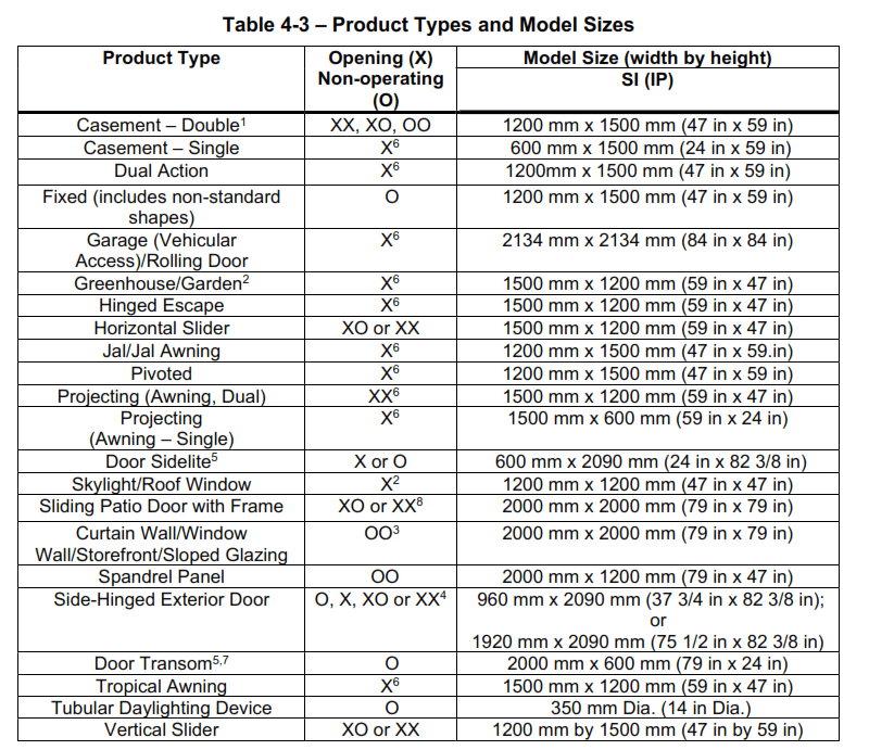Group Thermal Zone Description/Geometry Input Output Reference