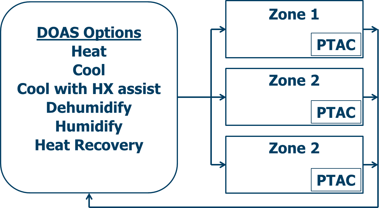 Group HVAC Templates Input Output Reference — EnergyPlus 8.2