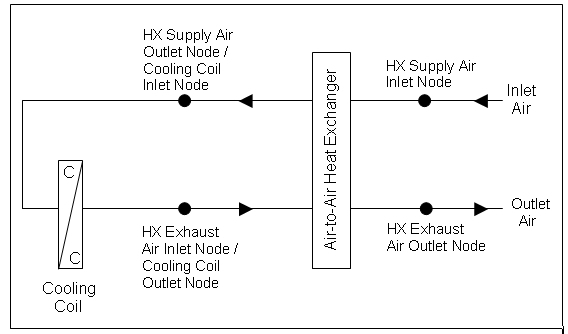 Group Heating and Cooling Coils Input Output Reference — EnergyPlus 8.2