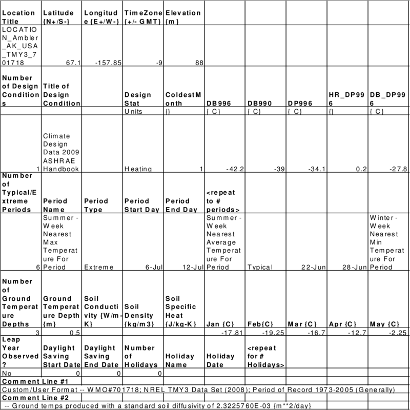 EPW CSV Format (In/Out) Auxiliary Programs — EnergyPlus 8.3