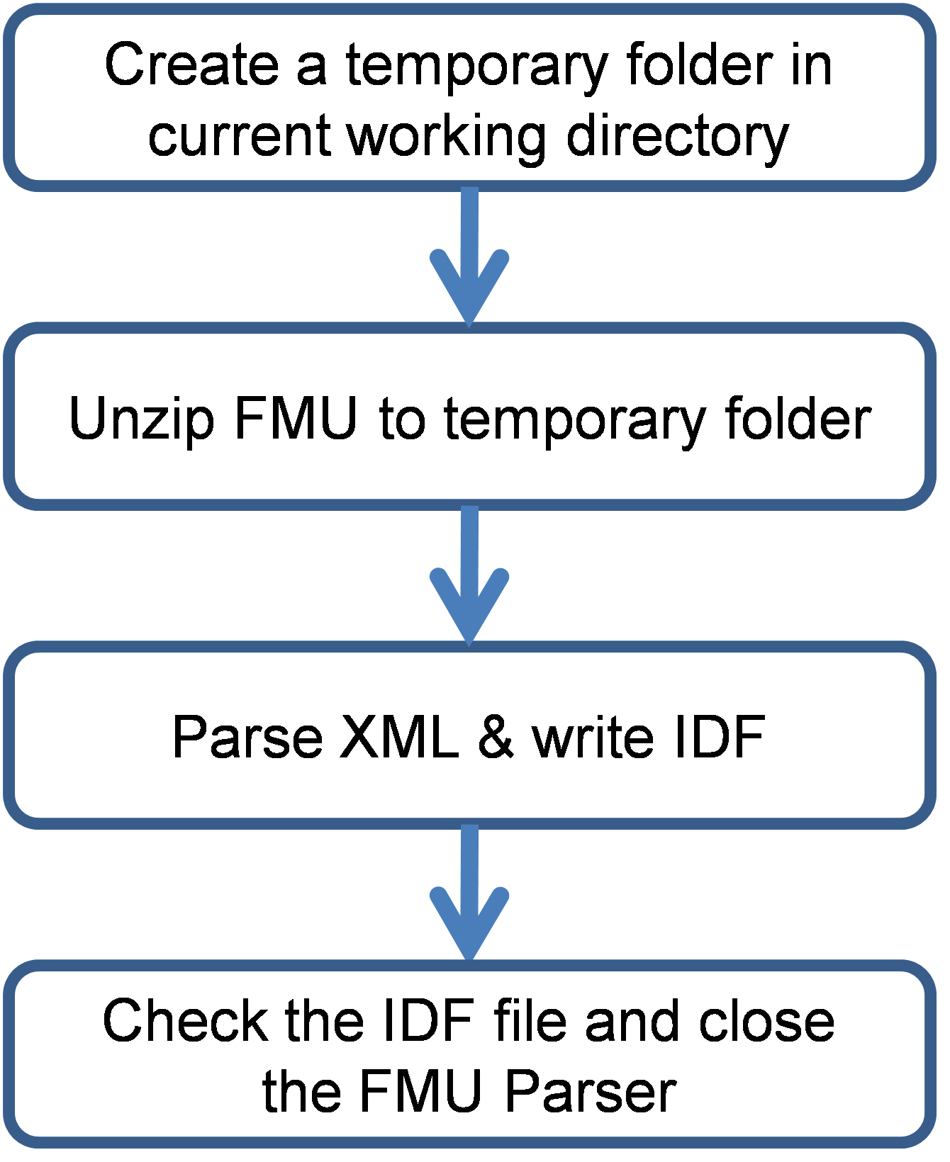 FMU Examples External Interface(s) Application Guide — EnergyPlus 8.3