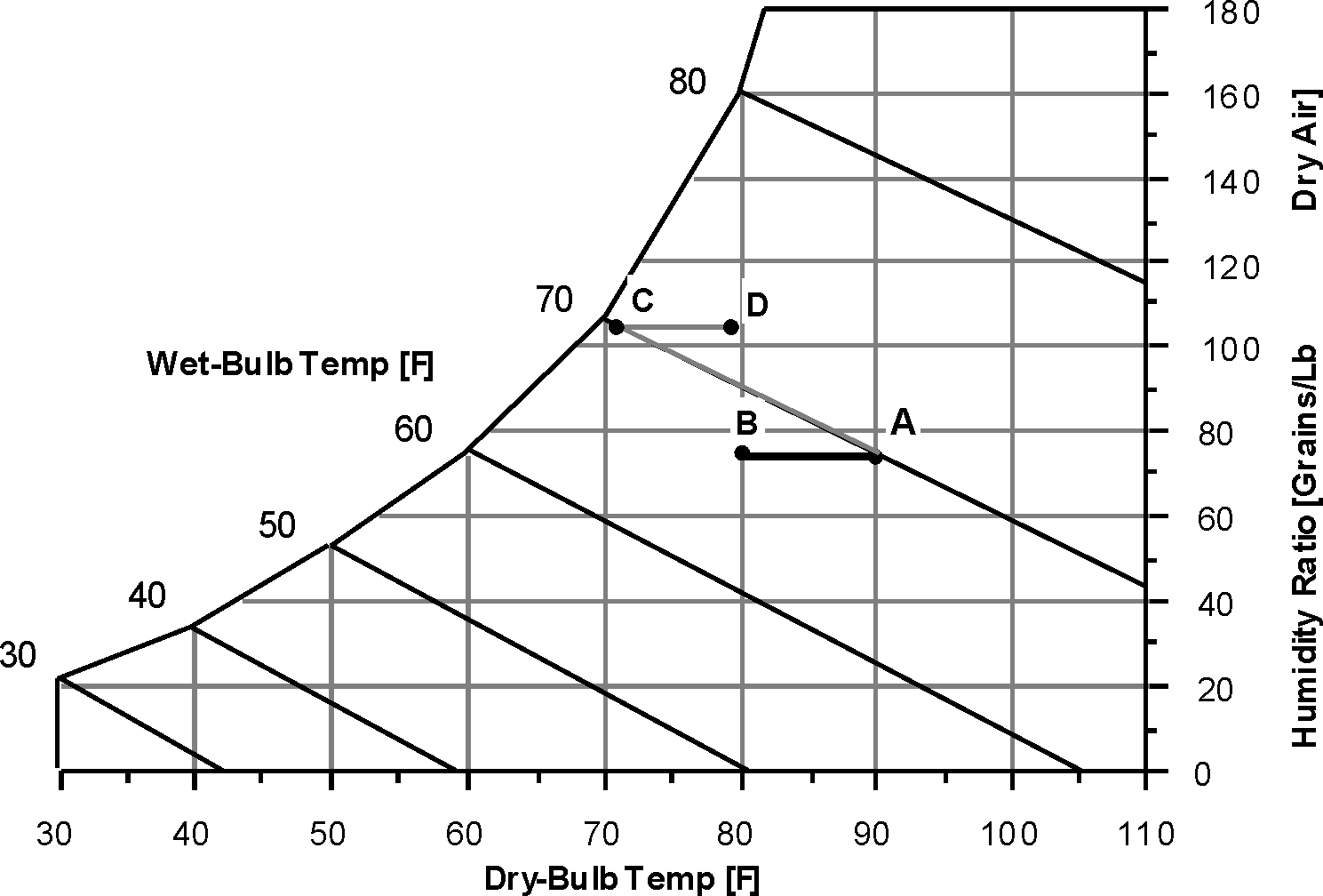 Evaporative Coolers Engineering Reference — EnergyPlus 8.4