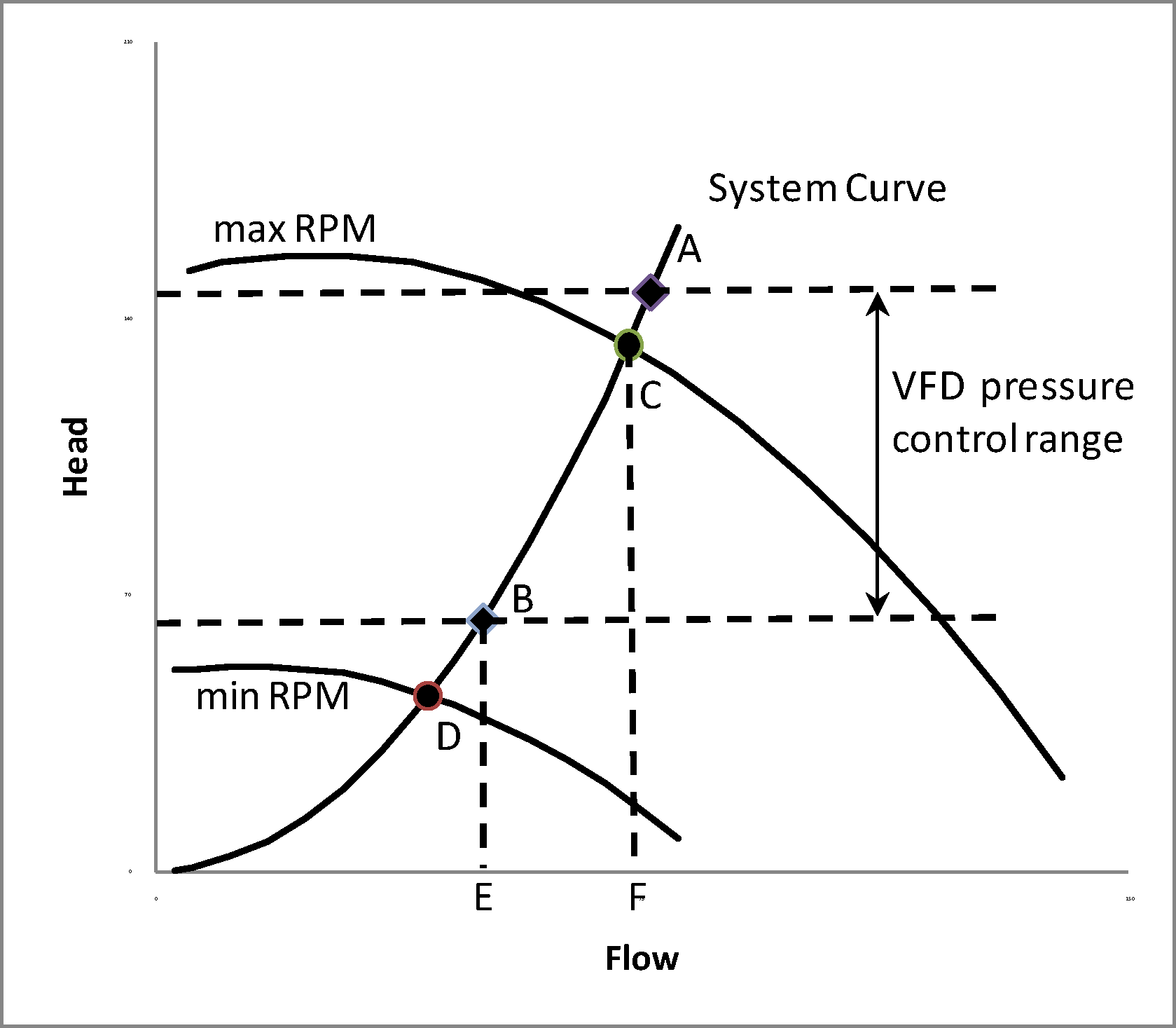Pumps Engineering Reference — EnergyPlus 8.6