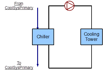 Condenser Loop (Condenser Loop) - Cooling Tower: Plant Application