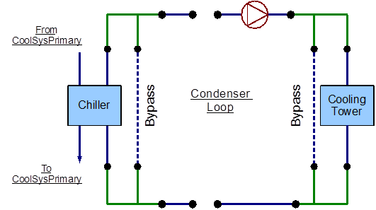 Condenser Loop (Condenser Loop) - Cooling Tower: Plant Application