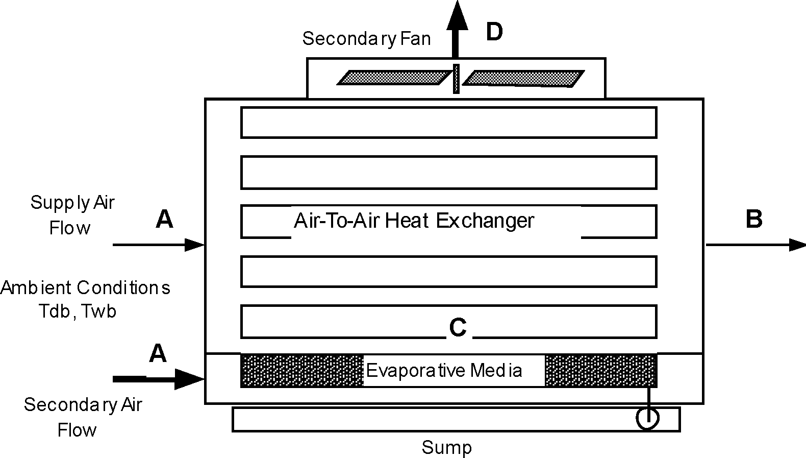 Evaporative Coolers Engineering Reference — EnergyPlus 8.7