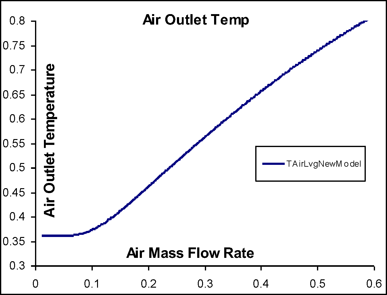 Coils Engineering Reference — EnergyPlus 8.8