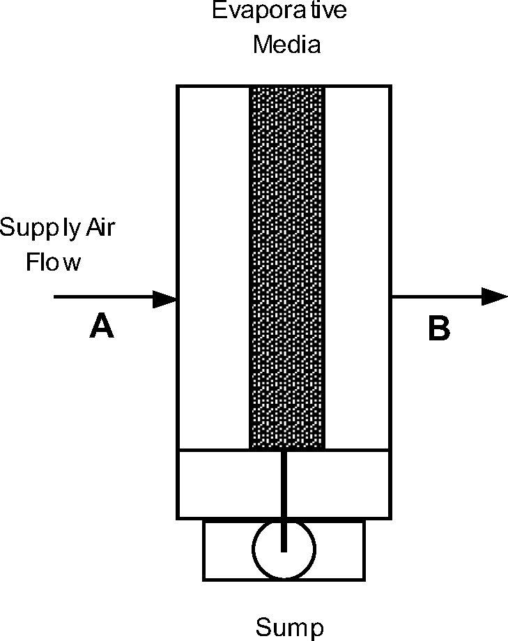 Evaporative Coolers Engineering Reference — EnergyPlus 8.8