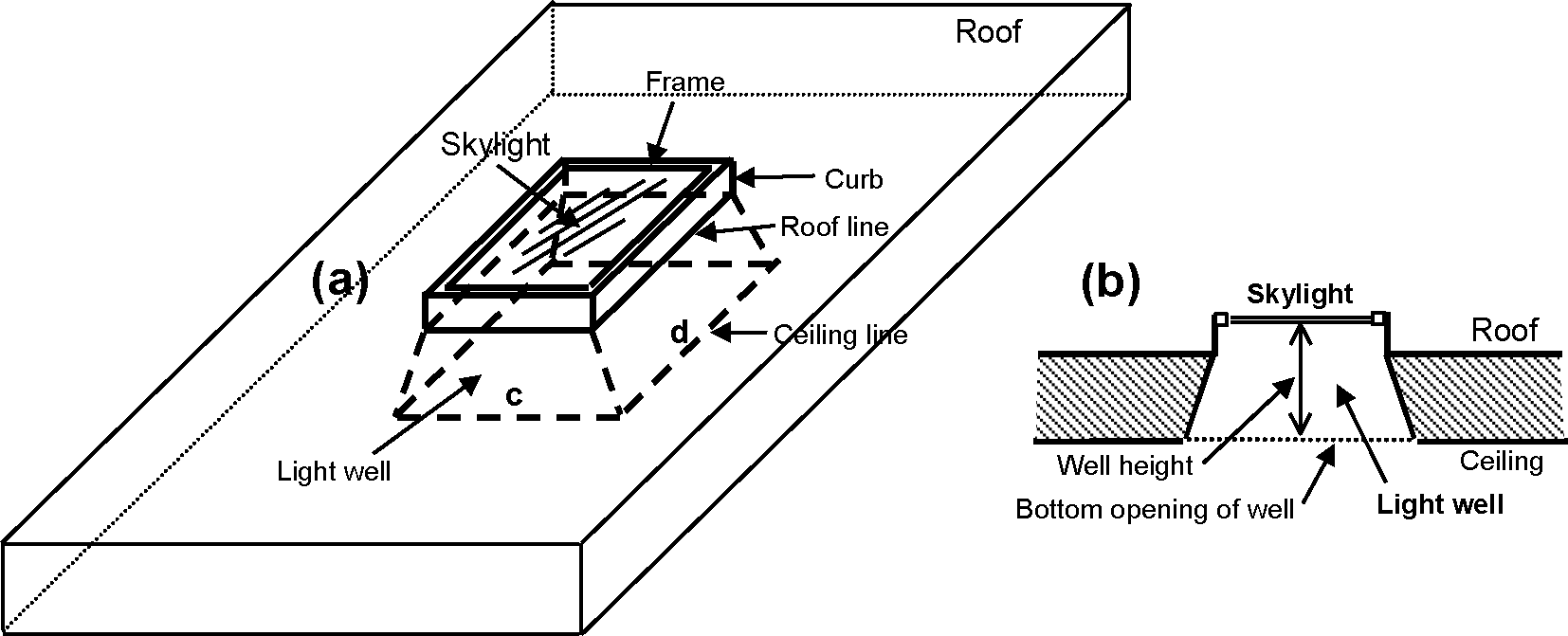 Daylighting Devices Engineering Reference — EnergyPlus 9.0