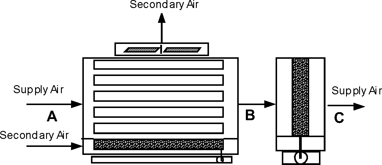 Evaporative Coolers Engineering Reference — EnergyPlus 9.1