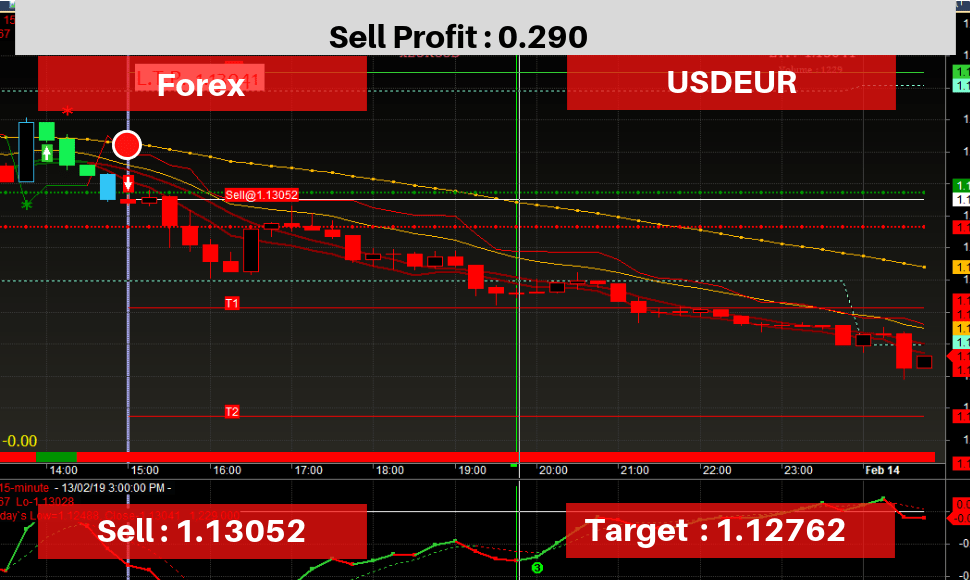 Best Forex Buy Sell Signal Software for forex trading