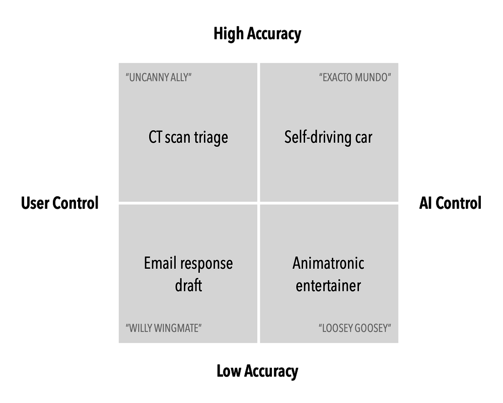 Exploring the AI Solution Space Big Medium