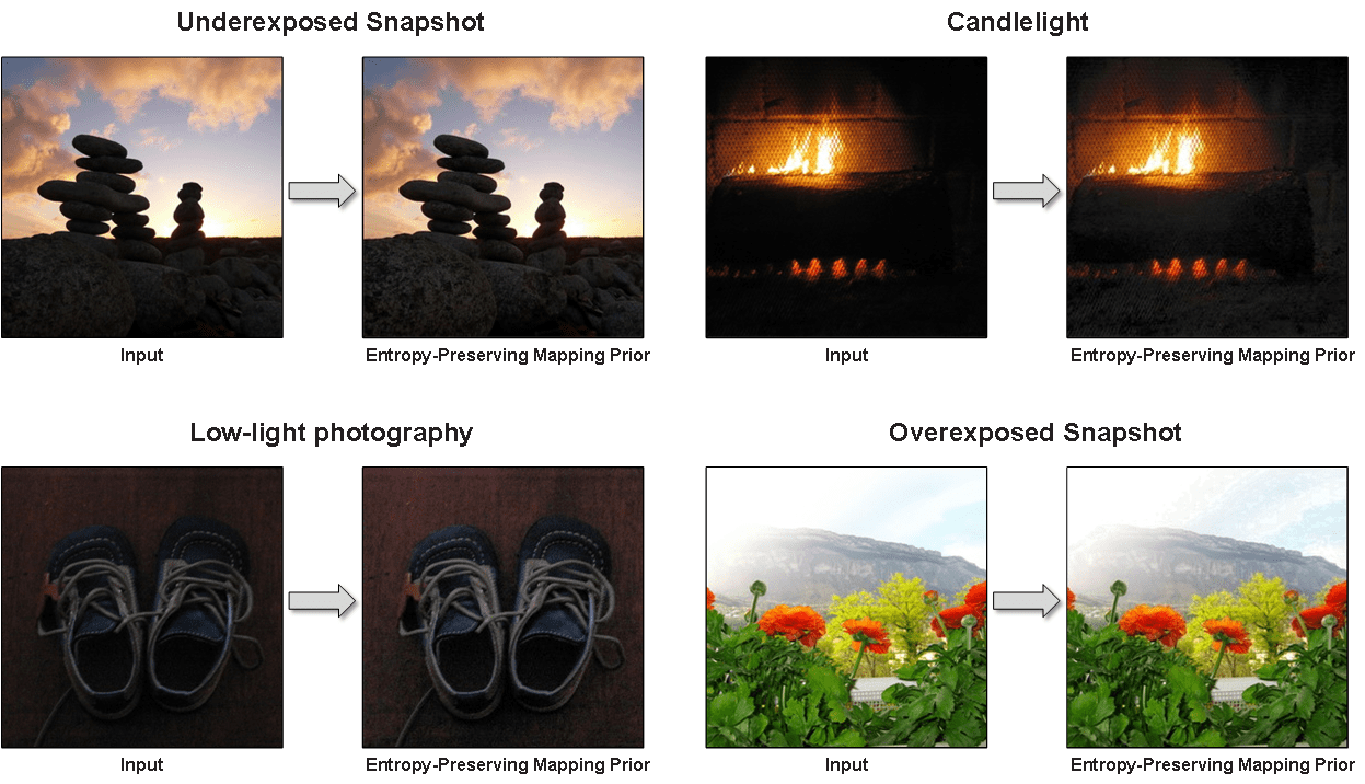 A Fast Image Contrast Enhancement Algorithm Using EntropyPreserving