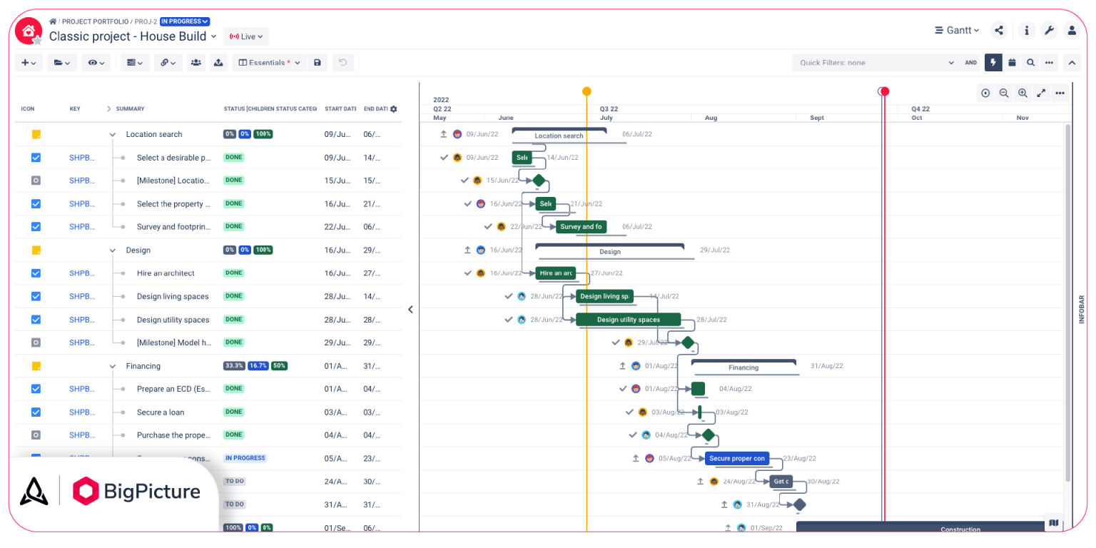 The Gantt chart All you need to know BigPicture