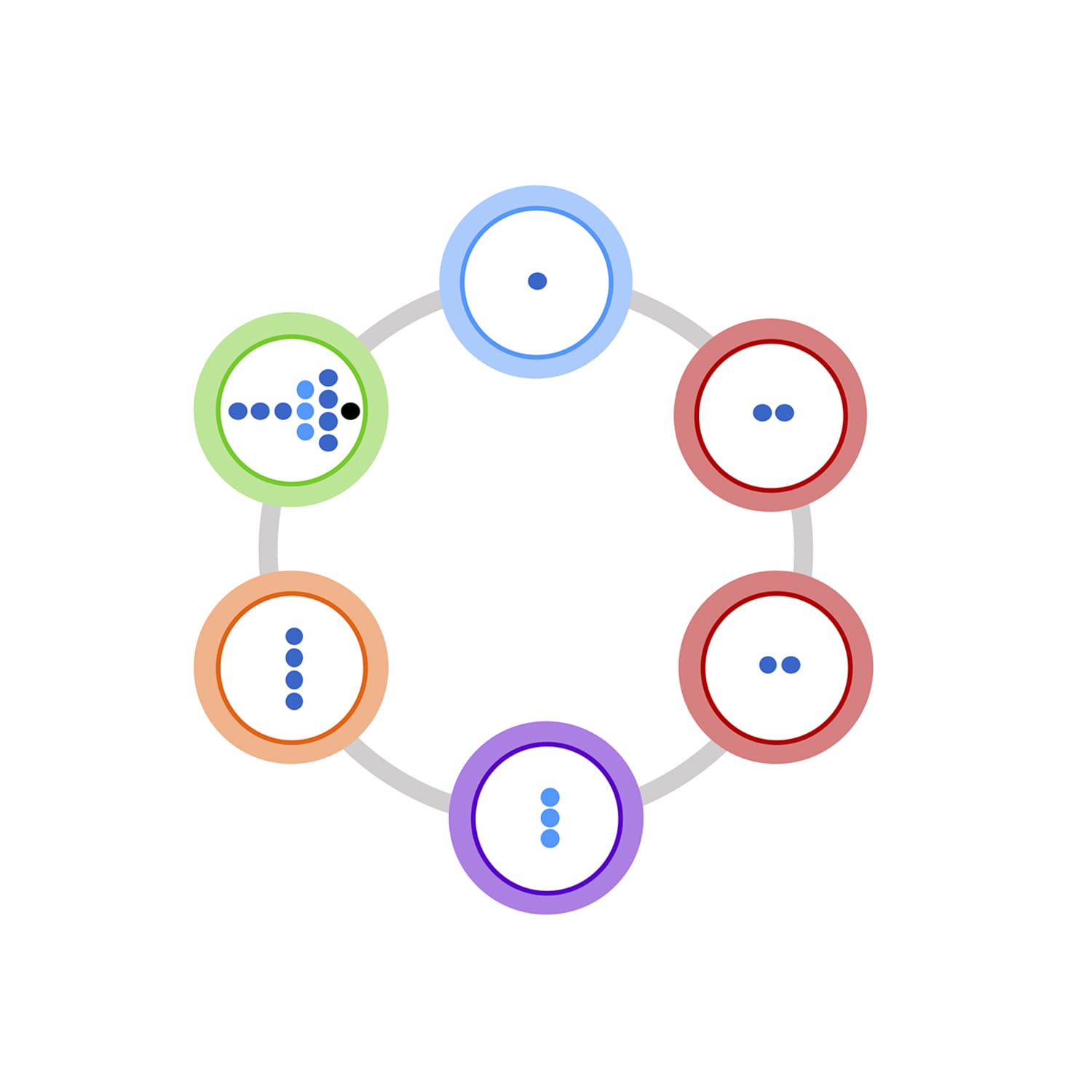 Introduction to the Big Picture Strategy The Six Choices that Transform GotoMarket Strategy