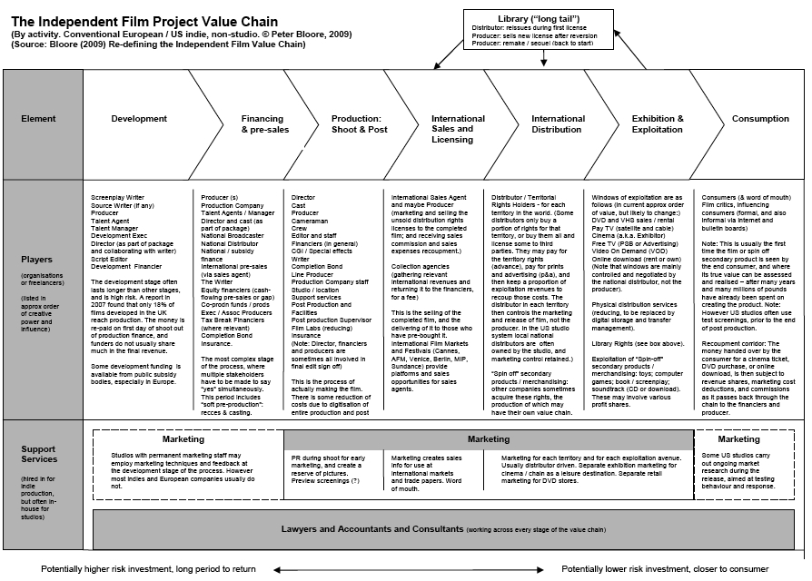 Cheap write my essay walt disney value chain analysis