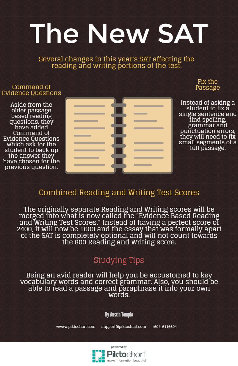 What to Expect on the New SAT’s Reading and Writing Sections The Big