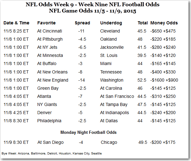 WEEK 9 PICKS / LOCKS / SURVIVOR Big Red Sports Machine