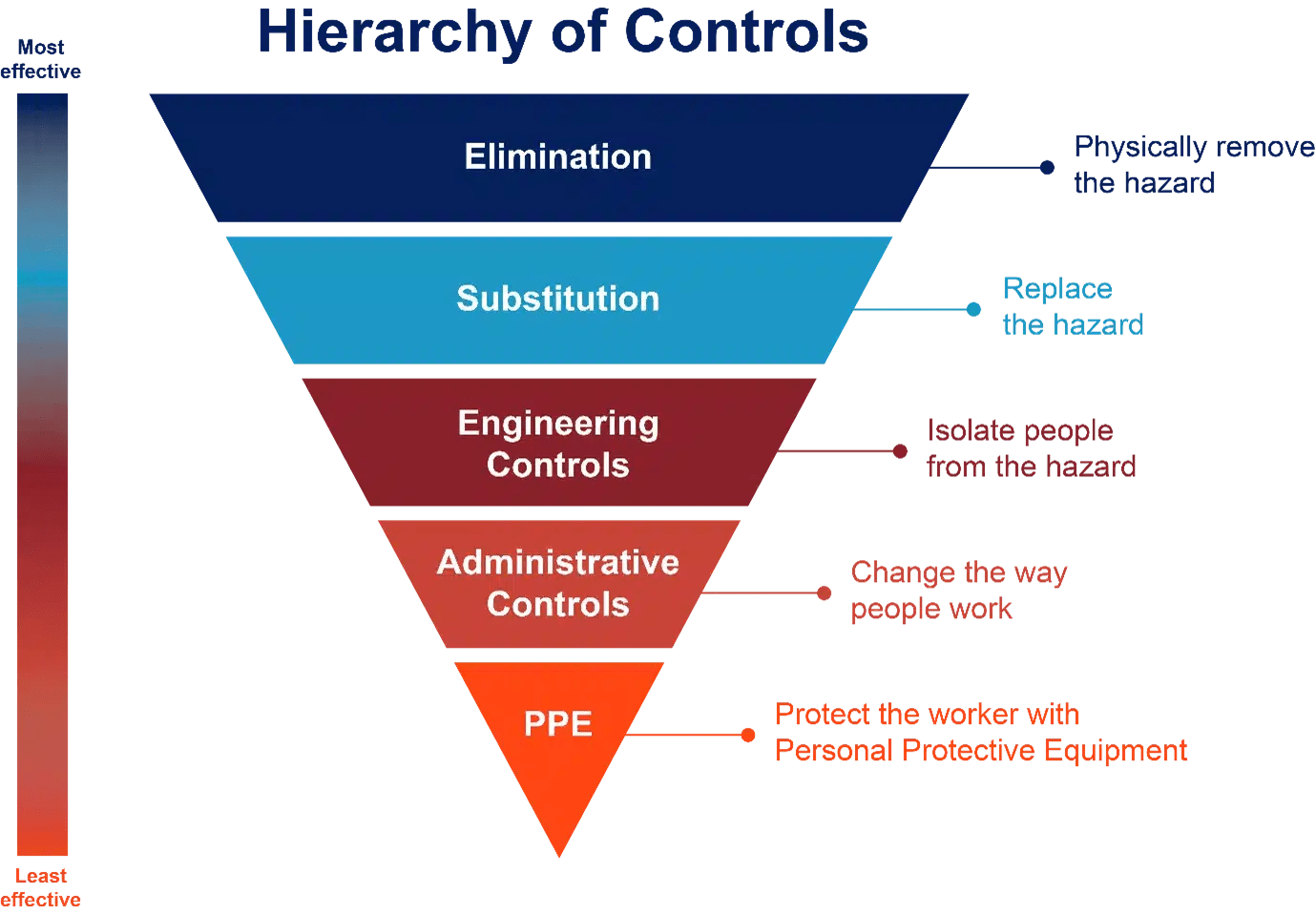 Heavy Vehicle National Law and the Chain of Responsibility How it all