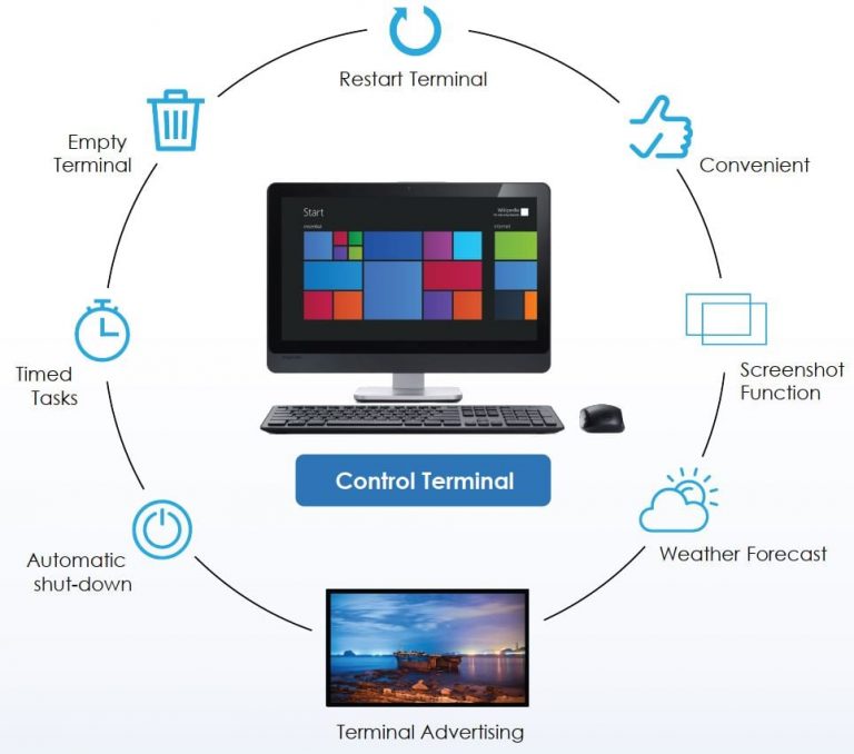 Digital Signage CMS What is a Signage Content Management System