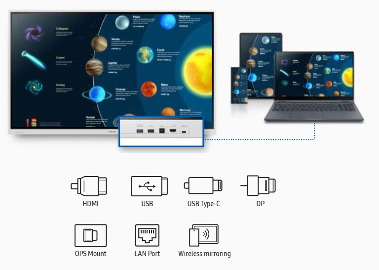 Samsung Flip Pro Interactive Flat Panel 4K UHD Interactive Smartboard