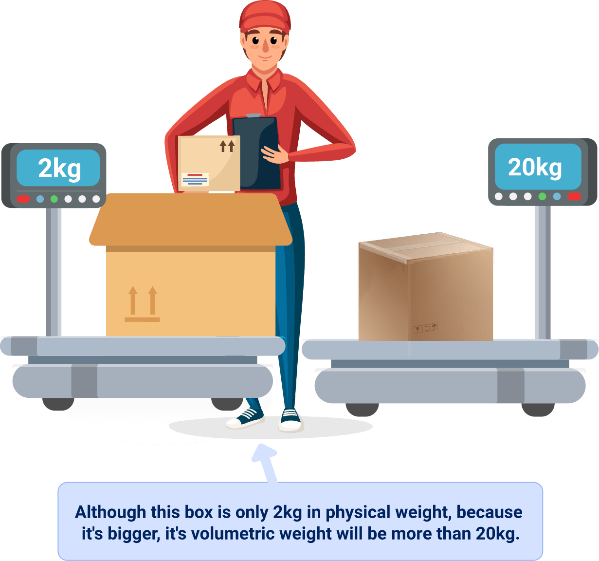 Volumetric Weight Calculator Dimensional Weight Calculator BigShip