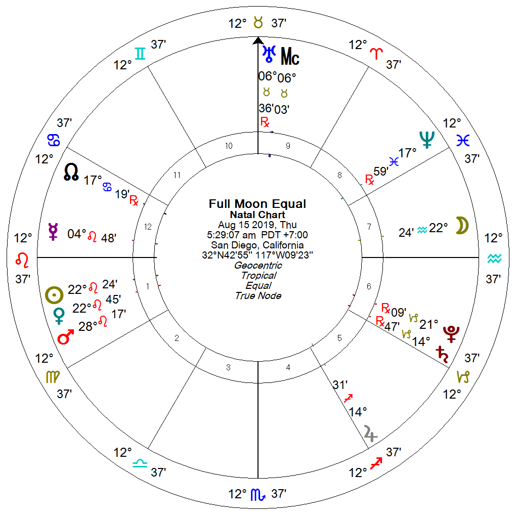 House Systems Dividing the Sky Big Sky Astrology