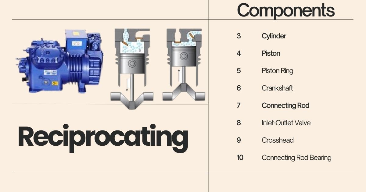 What is AHU in HVAC : Full Form Working Principle with Diagram
