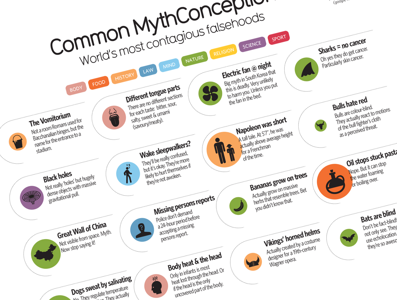 52 Common Myths, Rumors and Falsehoods Debunked Big Think