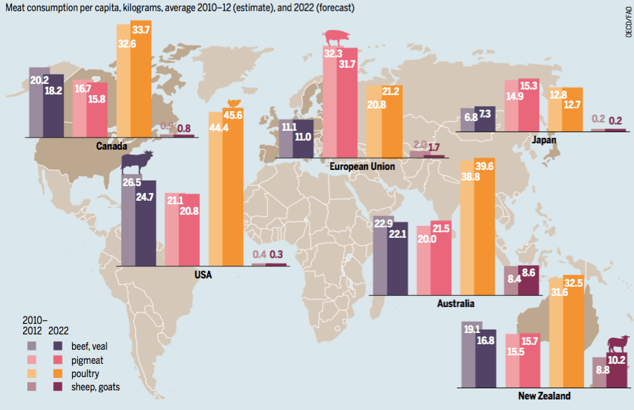 Raw Data from the Meat Atlas Big Think