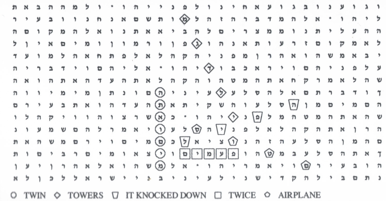 New Bible Codes 2023 Scientists Claim The Bible Is Written In Code That Predicts Future Events - Big Think