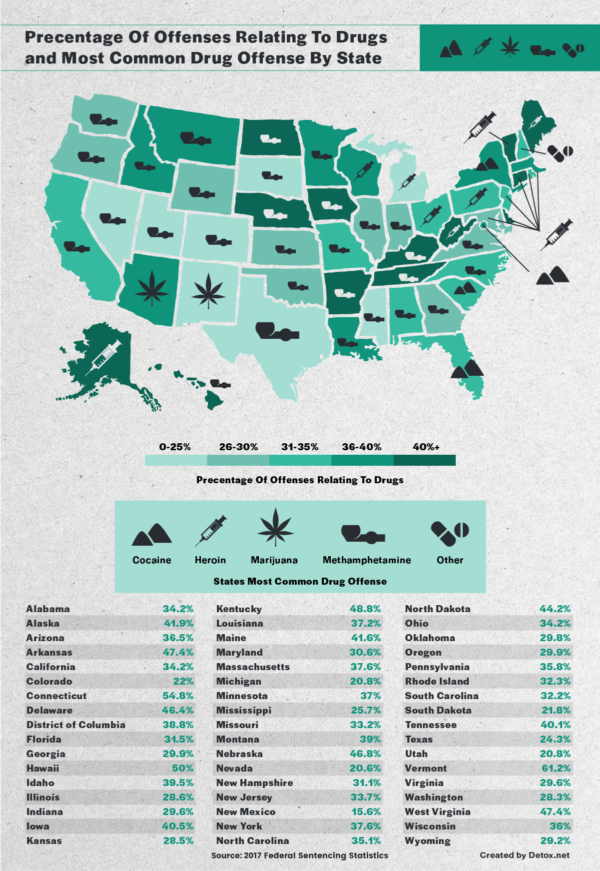 Maps reveal how each U.S. state enforces drug laws differently Big Think