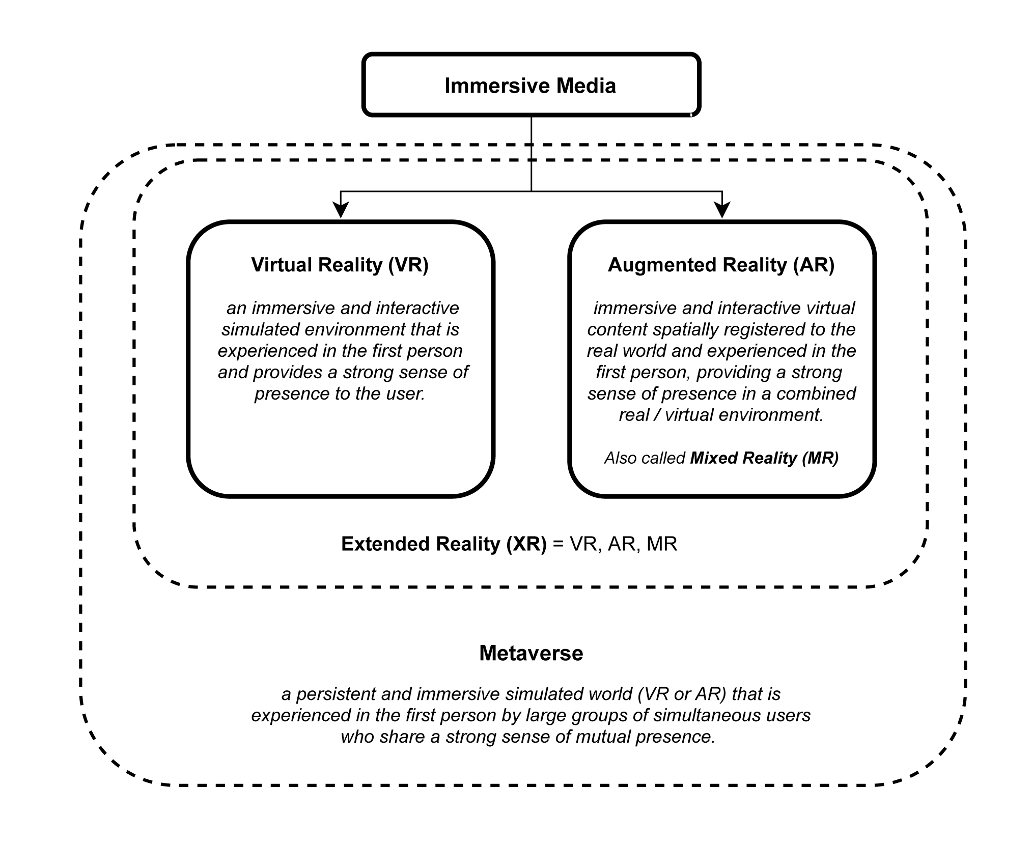 VR vs. AR vs. MR vs. XR What's the difference? Big Think