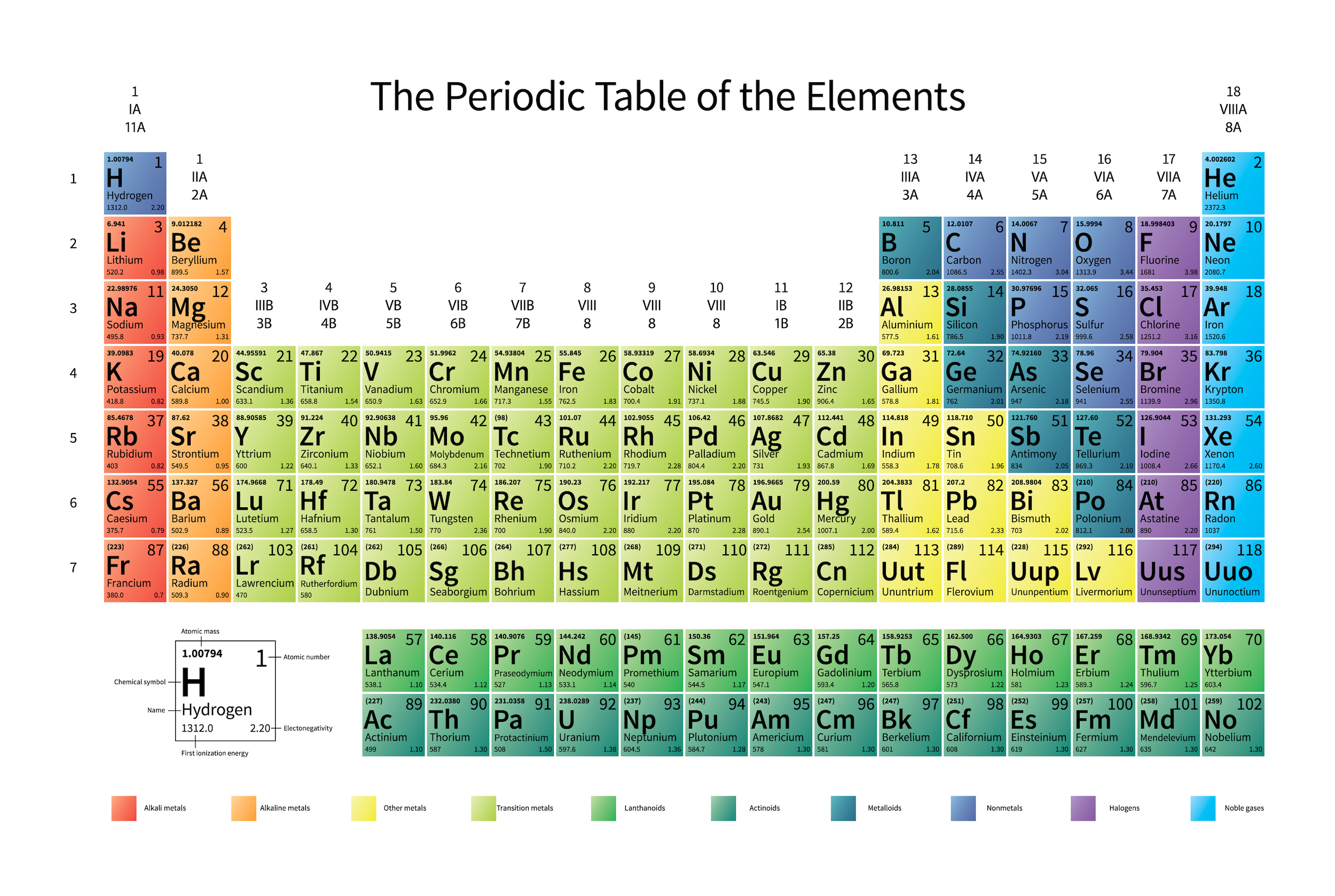 The periodic table you grew up with is wrong Big Think
