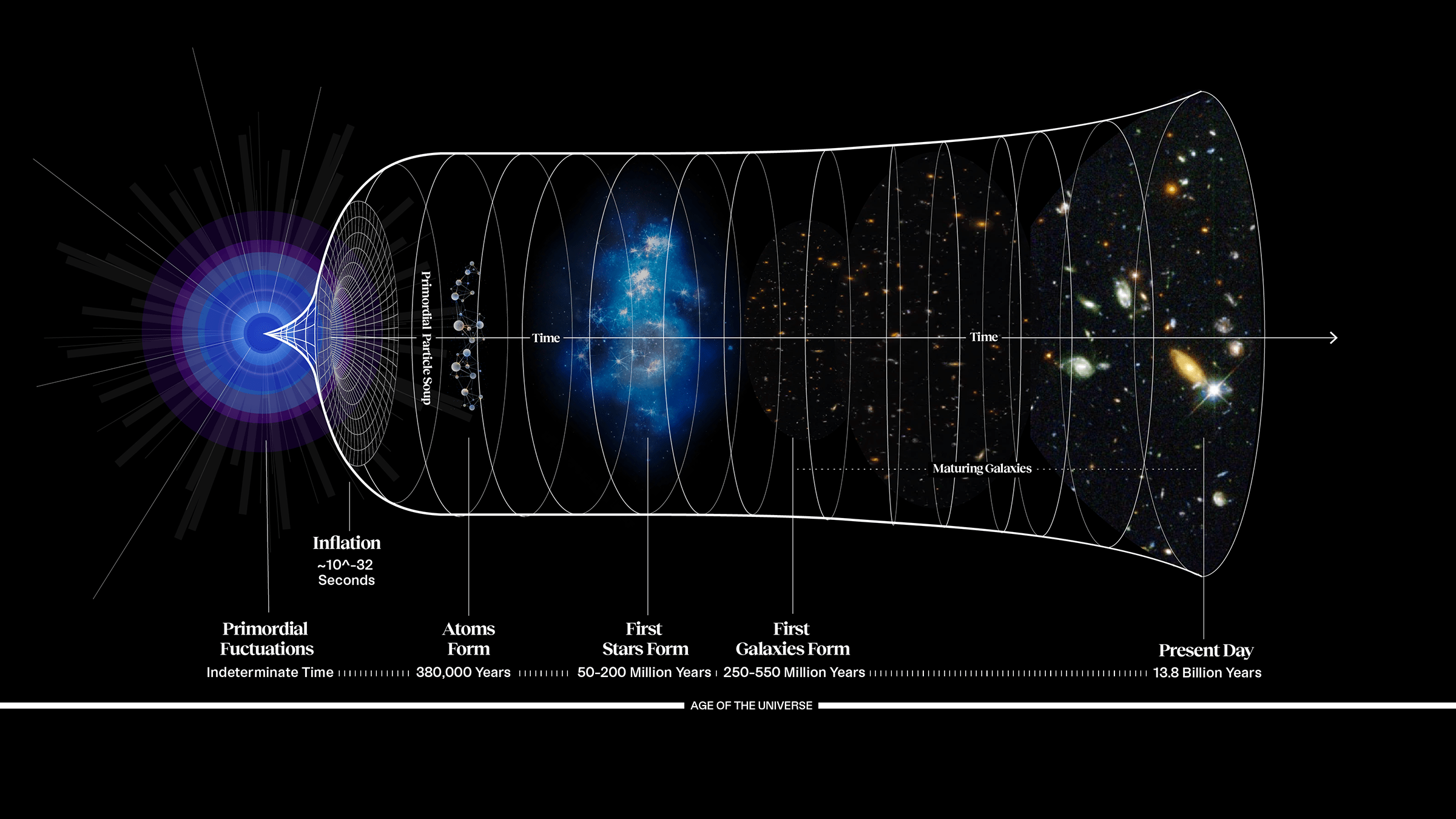 Expanding Universe Diagram Dark Energy Survey Results Offer Insights