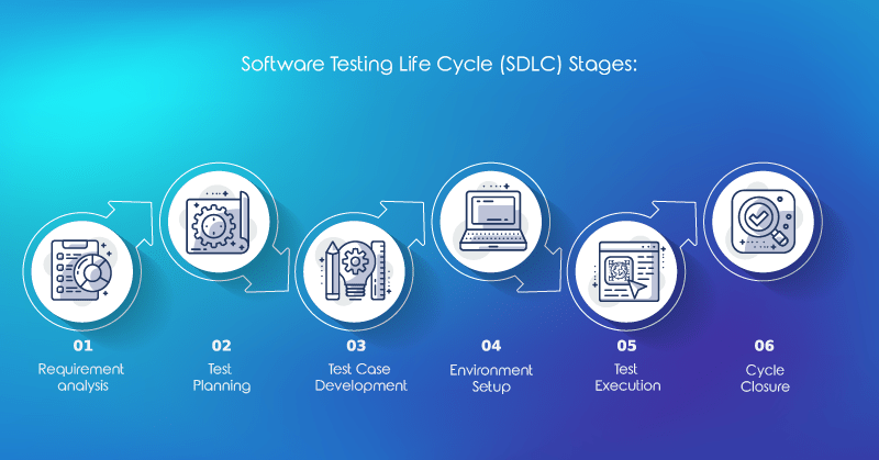 Software Testing Life Cycle Big water Consulting