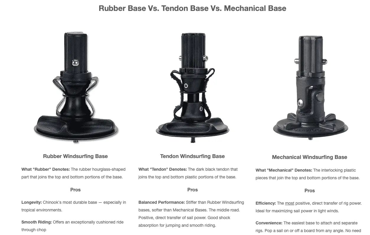 Chinook Rubber 1Bolt US Windsurfing Mast Base Big Winds