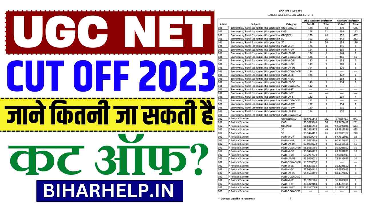 UGC NET Cut Off 2023 Check Expected & Previous Year Subject Wise Cut