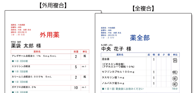 なし 用法