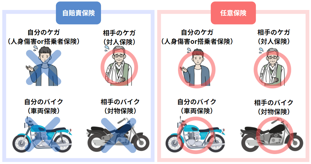 2台目もバイク保険の契約は必要？何か割引はある？ SBIのバイク保険比較