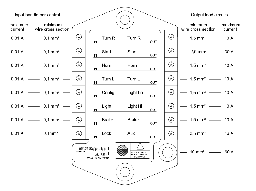 MotoGadget M-Unit Wiring - BikeBrewers.com
