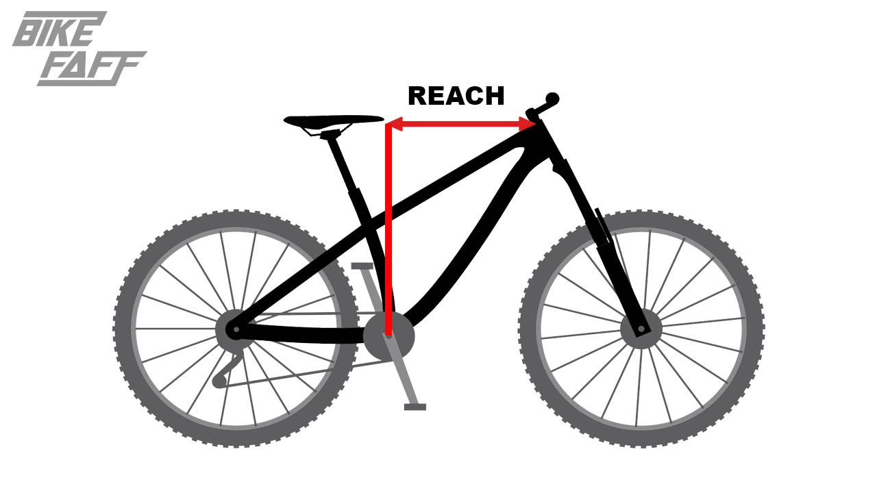 Mountain Bike Frame Size Calculator, Charts, Fit & Frame Geometry