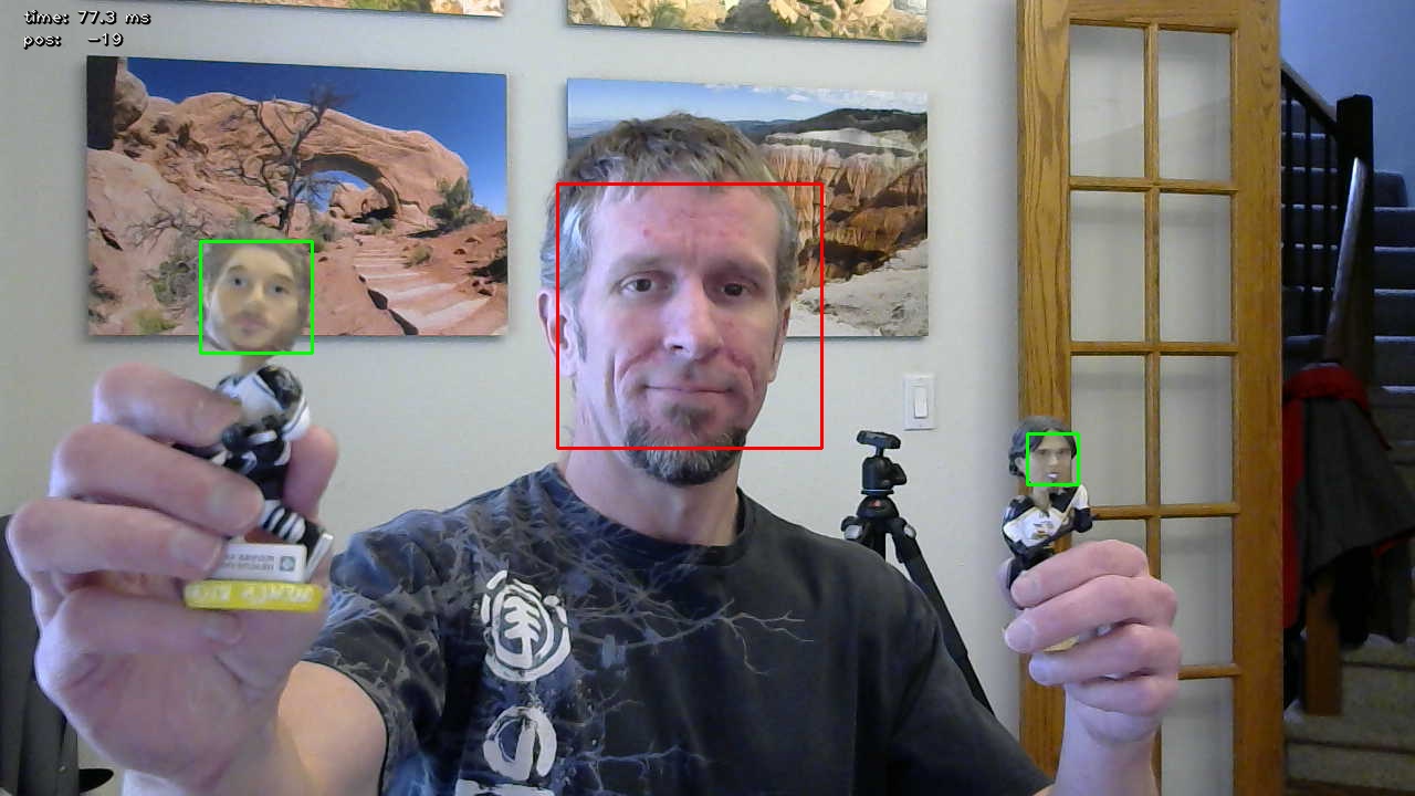 Tracking People with the Googly Eyes and OpenCV Photons, Electrons