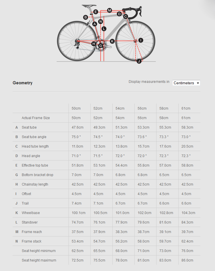 First Sven, Now Boone Introducing Trek's All New IsoSpeed Equipped
