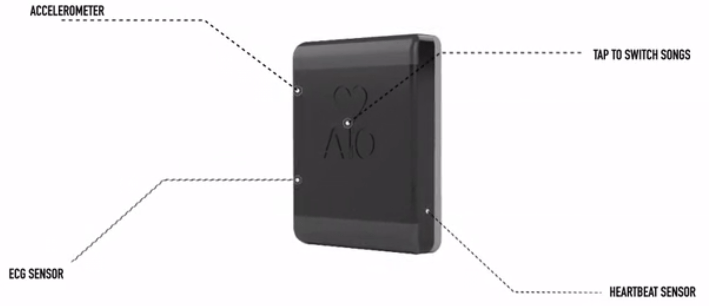 Wearable Tech coming to a sleeve or softgood near you, with more