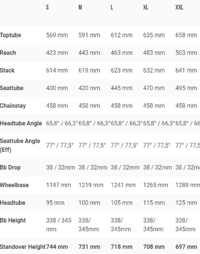 Long Term Review YT’s Decoy 29 Core 4 eMTB is a true All Mountain e