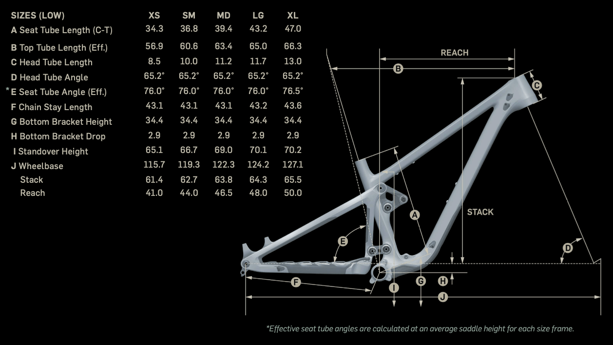 Pivot Switchblade Gets a New Edge with Improved Suspension & Updated