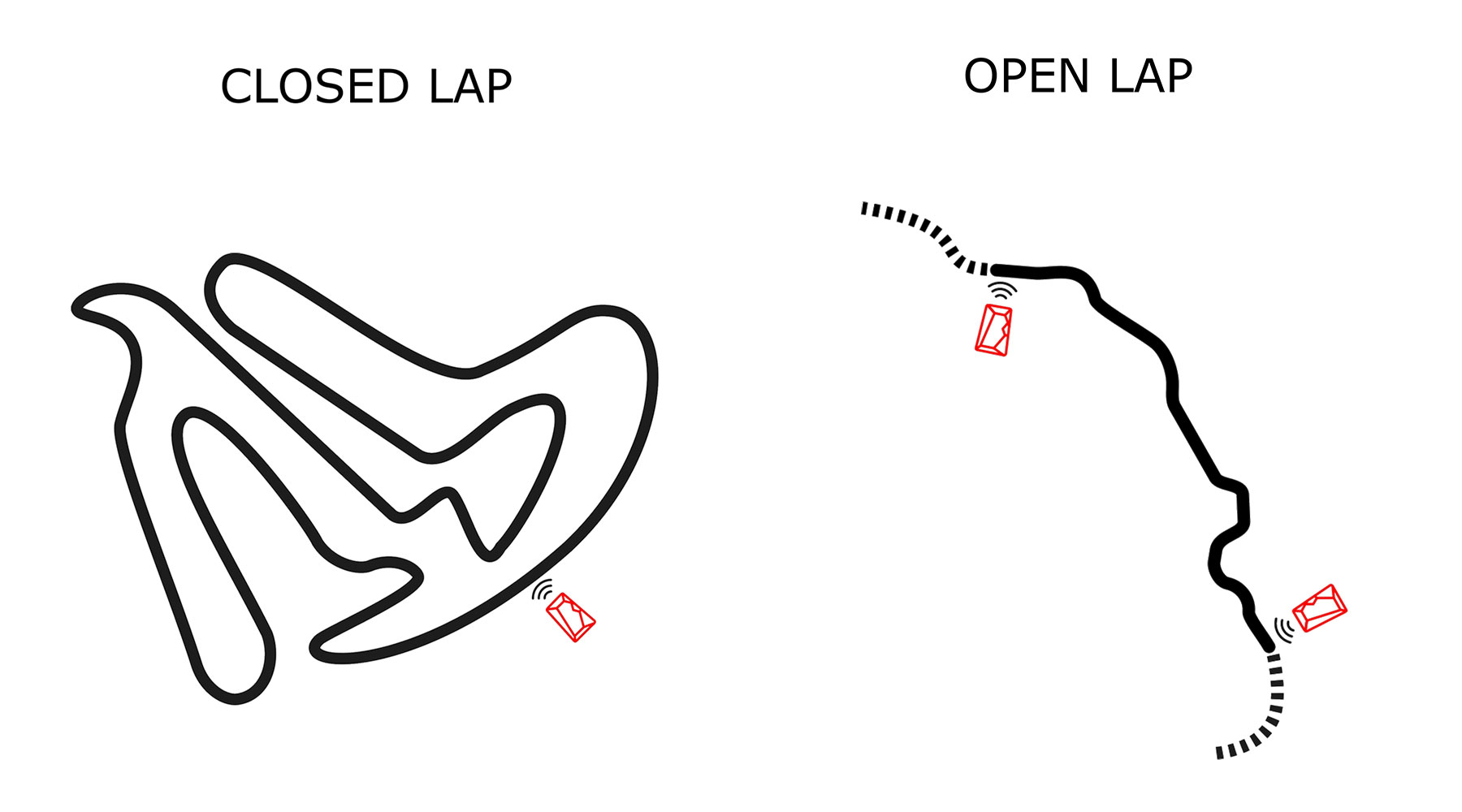 BYB Chrono Lap Timer Says Easier, HiRes Tracking Will Make You Faster