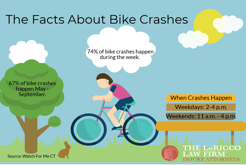 The Essential Bicycle Safety Facts You Need to Know